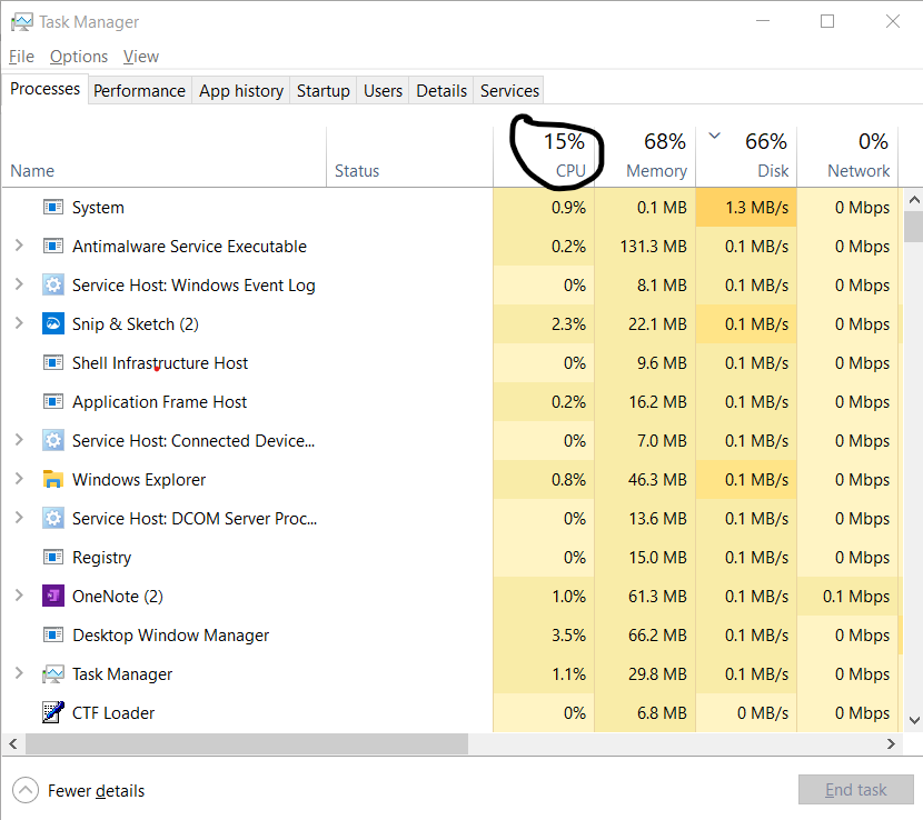 Task Manager - Process
